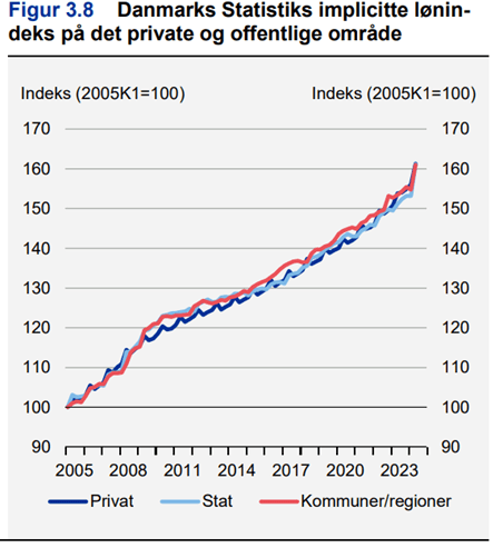 offentlig og privat lønstigning