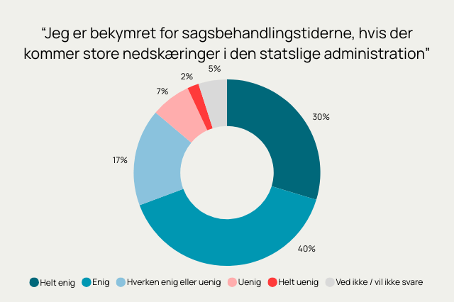 sagsbehandlingstider