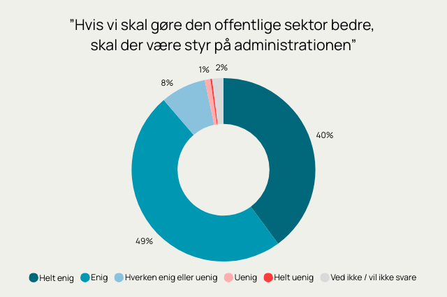 administration der fungerer