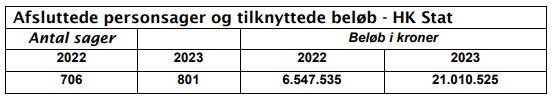 afsluttede personsager