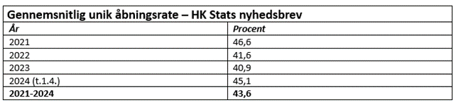 åbningsrat nyhedsbrev