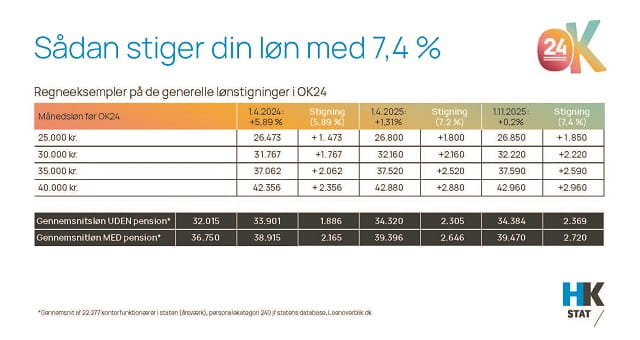 regneeksempler lønstigning